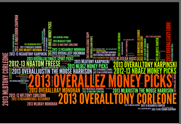 2013 Money Leader Word Cloud